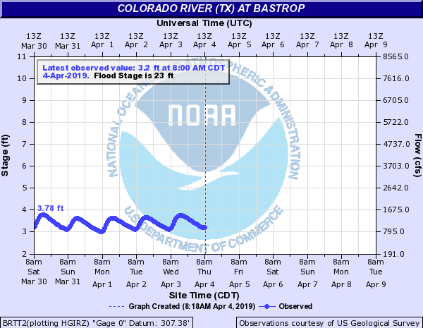 Colorado River