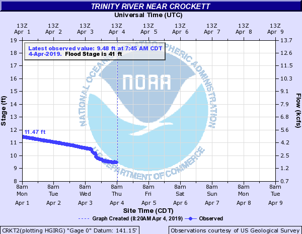 Trinity River