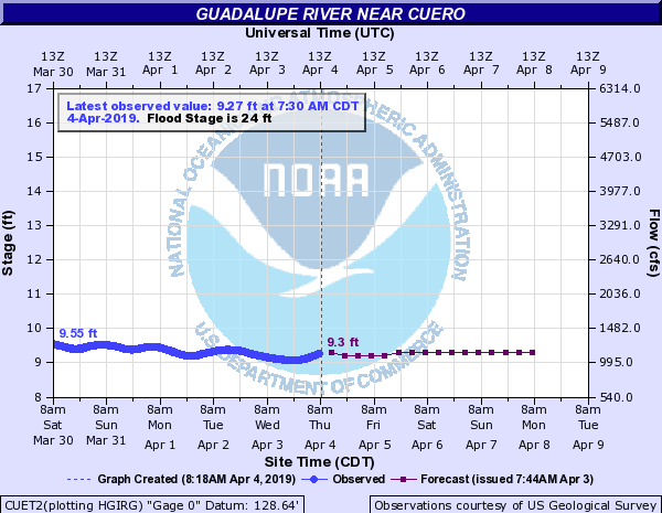 Guadalupe River