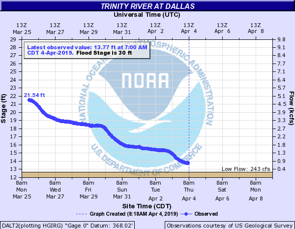 Trinity River