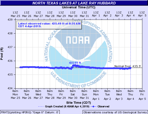 Lake Ray Hubbard