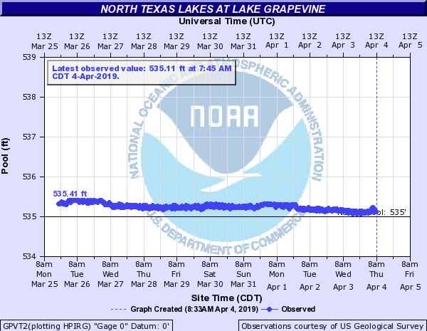 Lake Grapevine