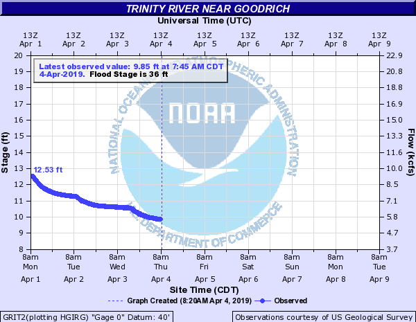 Trinity River