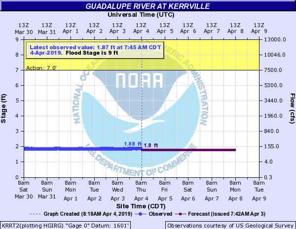 Guadalupe River