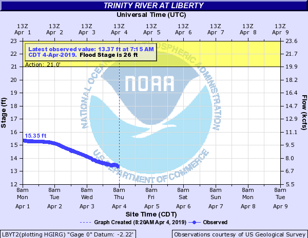 Trinity River