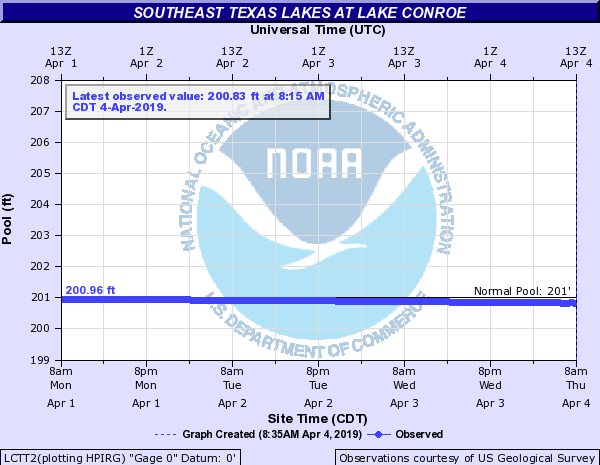 Lake Conroe