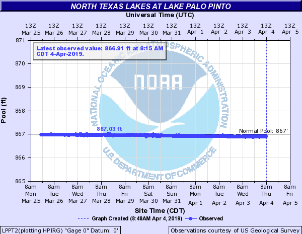 Lake Palo Pinto