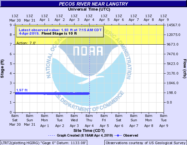 Pecos River