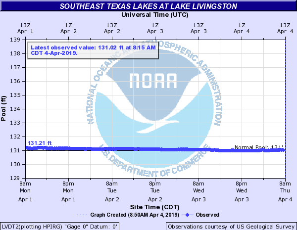 Lake Livingston