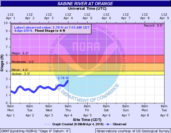 Sabine River