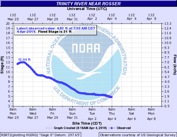 Trinity River