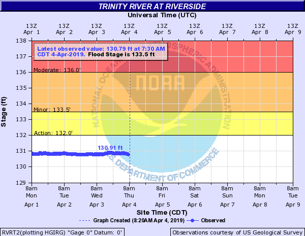 Trinity River