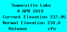 Lake Somerville