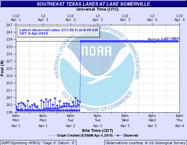 Lake Somerville