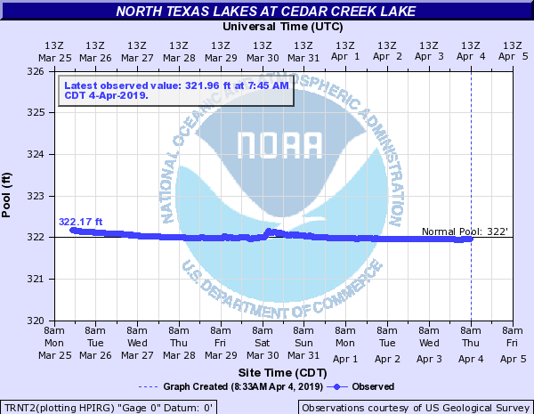 Cedar Creek Lake