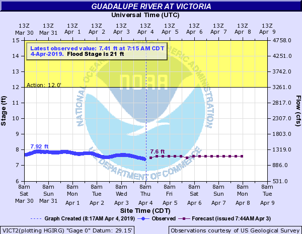 Guadalupe River