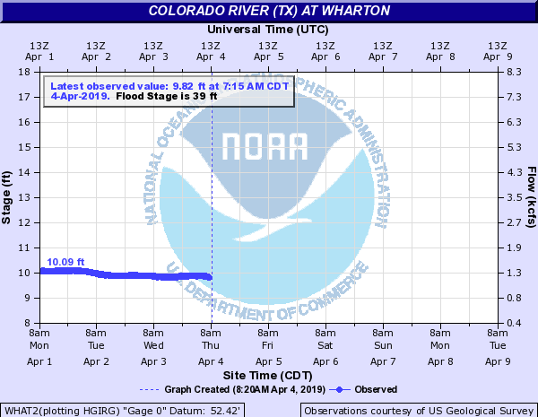 Colorado River
